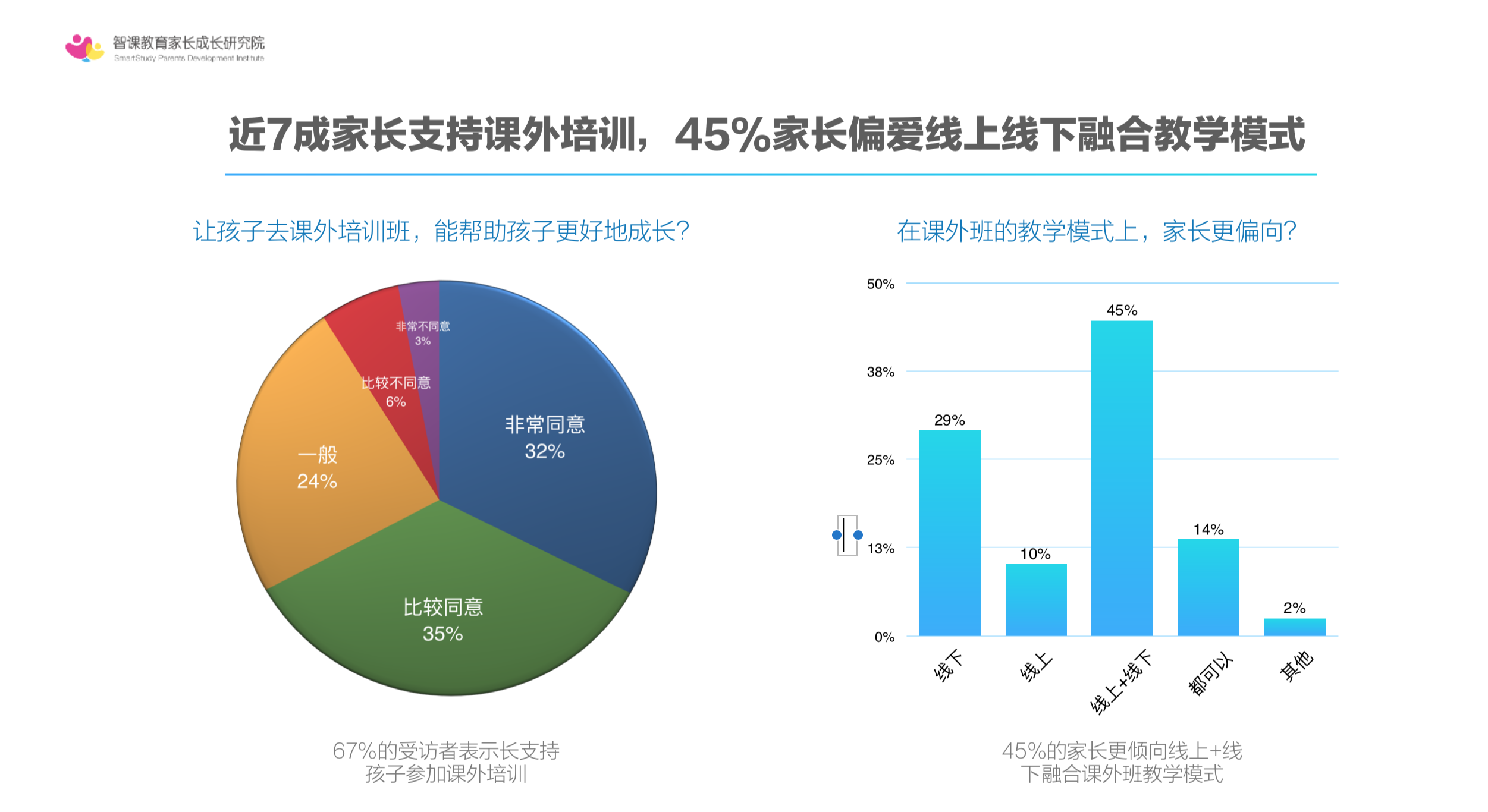 《疫情过后，双师模式或将霸占教育舞台的C位》