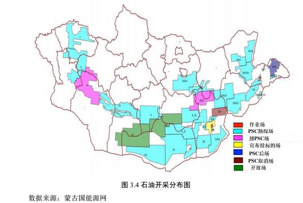 蒙古国石油行业的现状