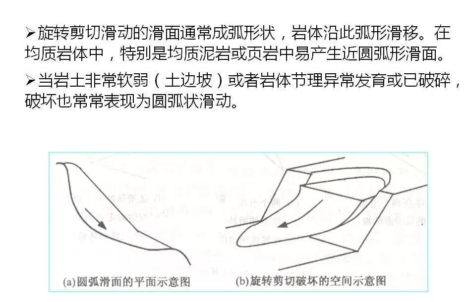 边坡的类型及其常见破坏特征这下能分清了吗