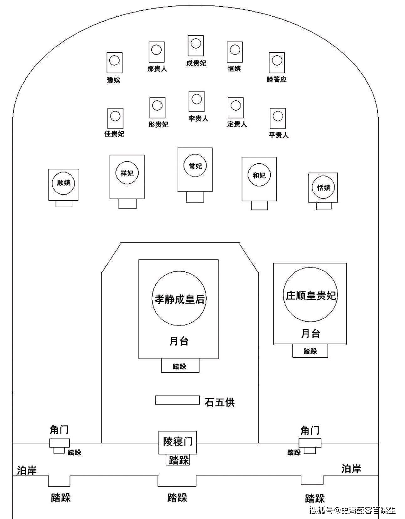 昌陵妃园寝分布图图片