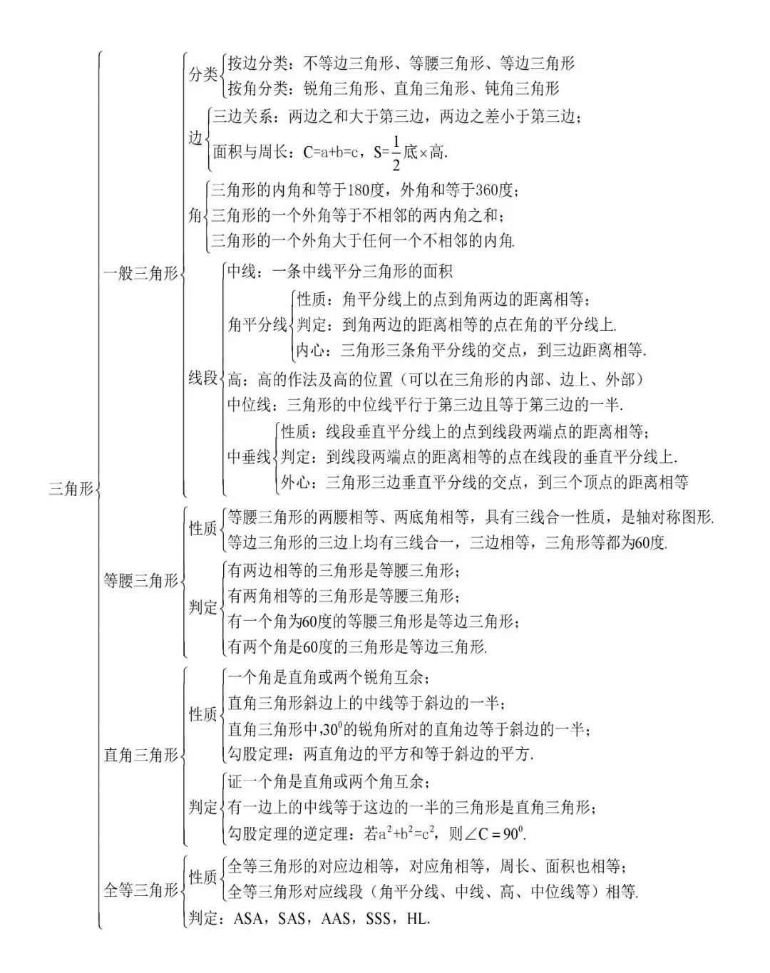 初中数学各模块知识点结构图大全