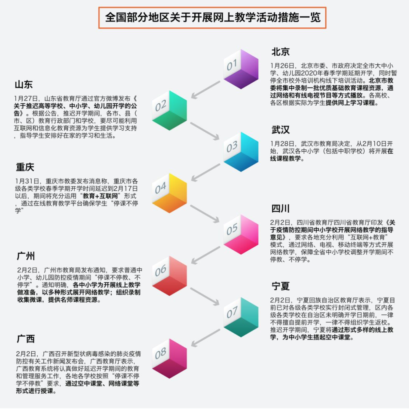 《疫情过后，双师模式或将霸占教育舞台的C位》