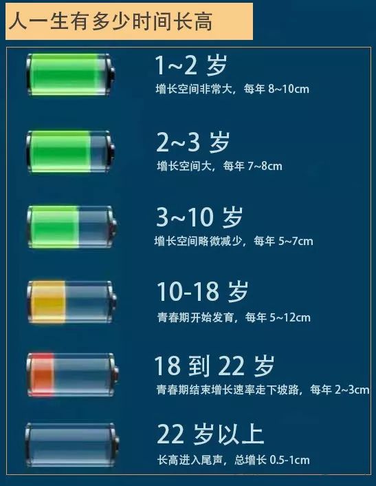 西南儿童医院怎么样增高可信吗