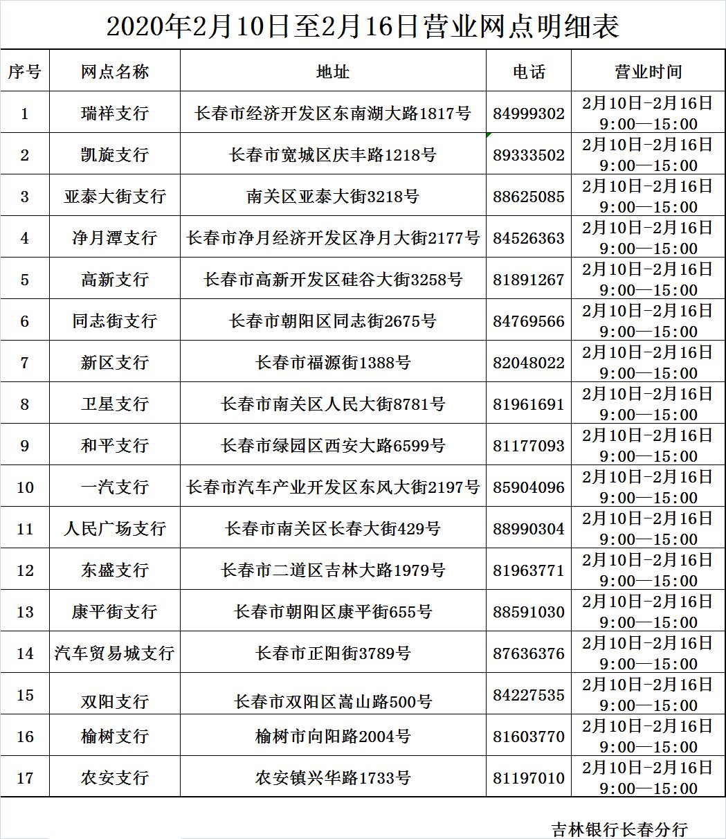 吉林银行长春分行2020年2月10日-2月16日营业公告