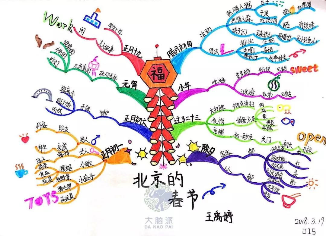 王禹婷同学绘制五,不妨写写日知录每天将自己的见闻,感受,想法,观点等
