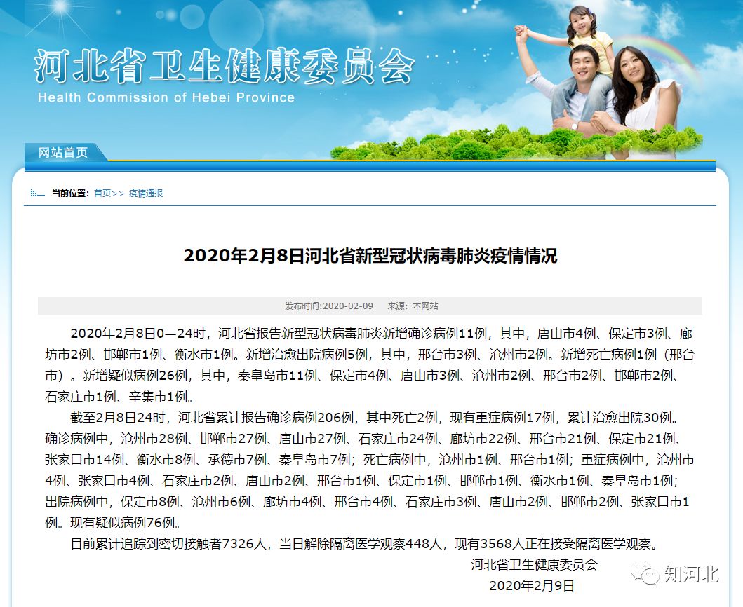 2020年2月8日河北省新型冠状病毒肺炎疫情情况2020年2月8日0—24时