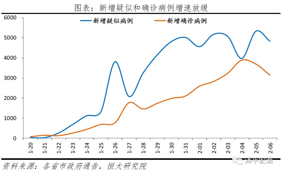 任泽平疫情对中国经济的影响分析与政策建议