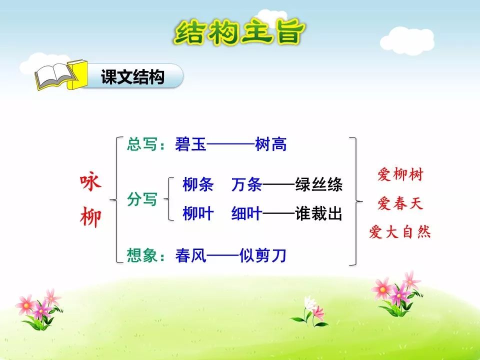 (柳条 ) (吹拂)yān yǔ zhǐ yuān(烟雨) (纸鸢)zhuānɡ bàn sī