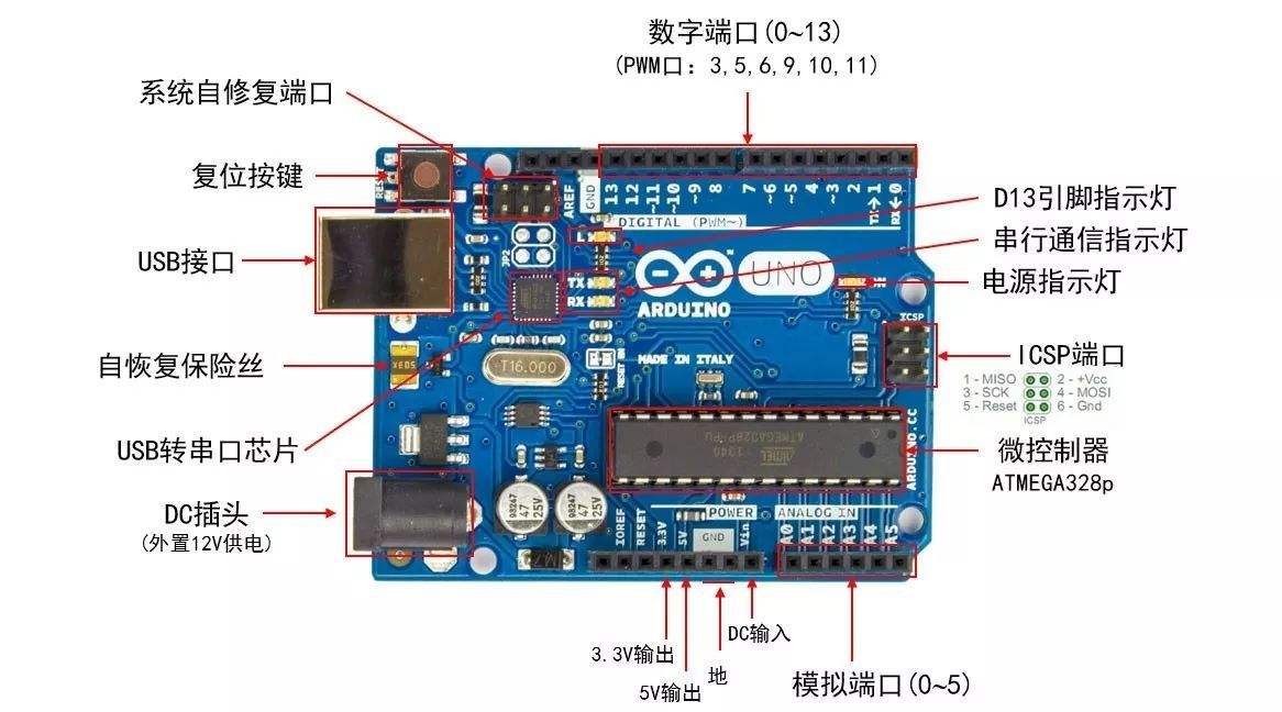 下面给大家讲解下他怎么写程序吧.arduino可以用官方的ide来进行编程.
