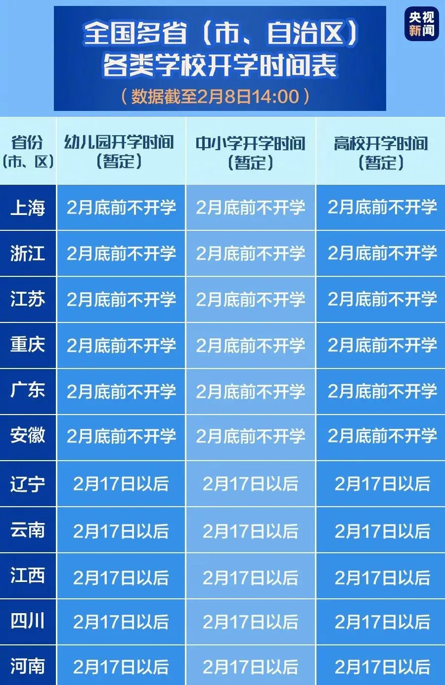 各省开学时间严重不一大致分4类最后5省太硬核