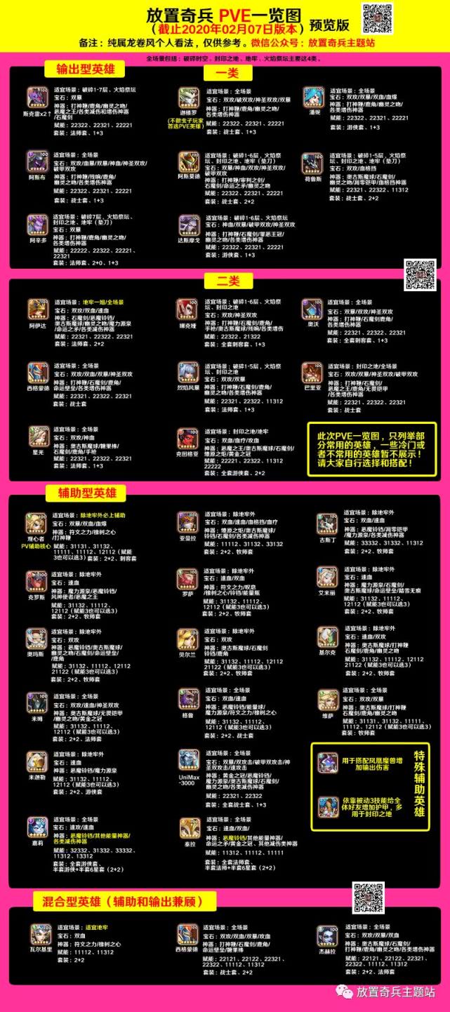 2020年2月放置奇兵pvp和pve天梯图