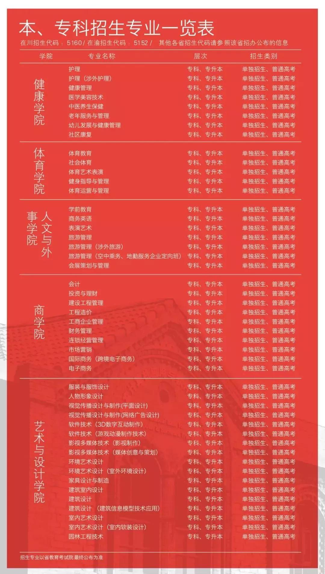 四川国际标榜职业学院让你不得不爱的12大理由