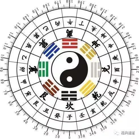 寅,卯,辰,巳,午,未,申,酉,戌,亥十二個地支和甲,乙,丙,丁,庚,辛,壬,癸