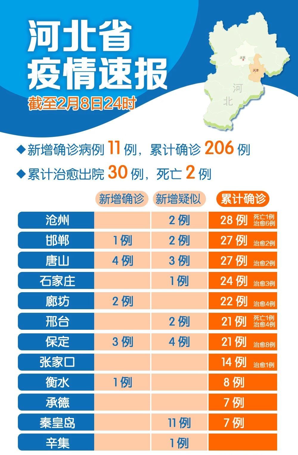 最新邯郸确诊病例活动轨迹河北一瞒报者错失最佳治疗致死亡市疫情防控