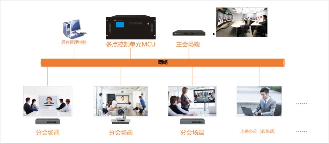 視頻會議助力疫情防控阻擊戰低成本高效率少接觸保平安