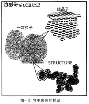 炭黑分子结构图片