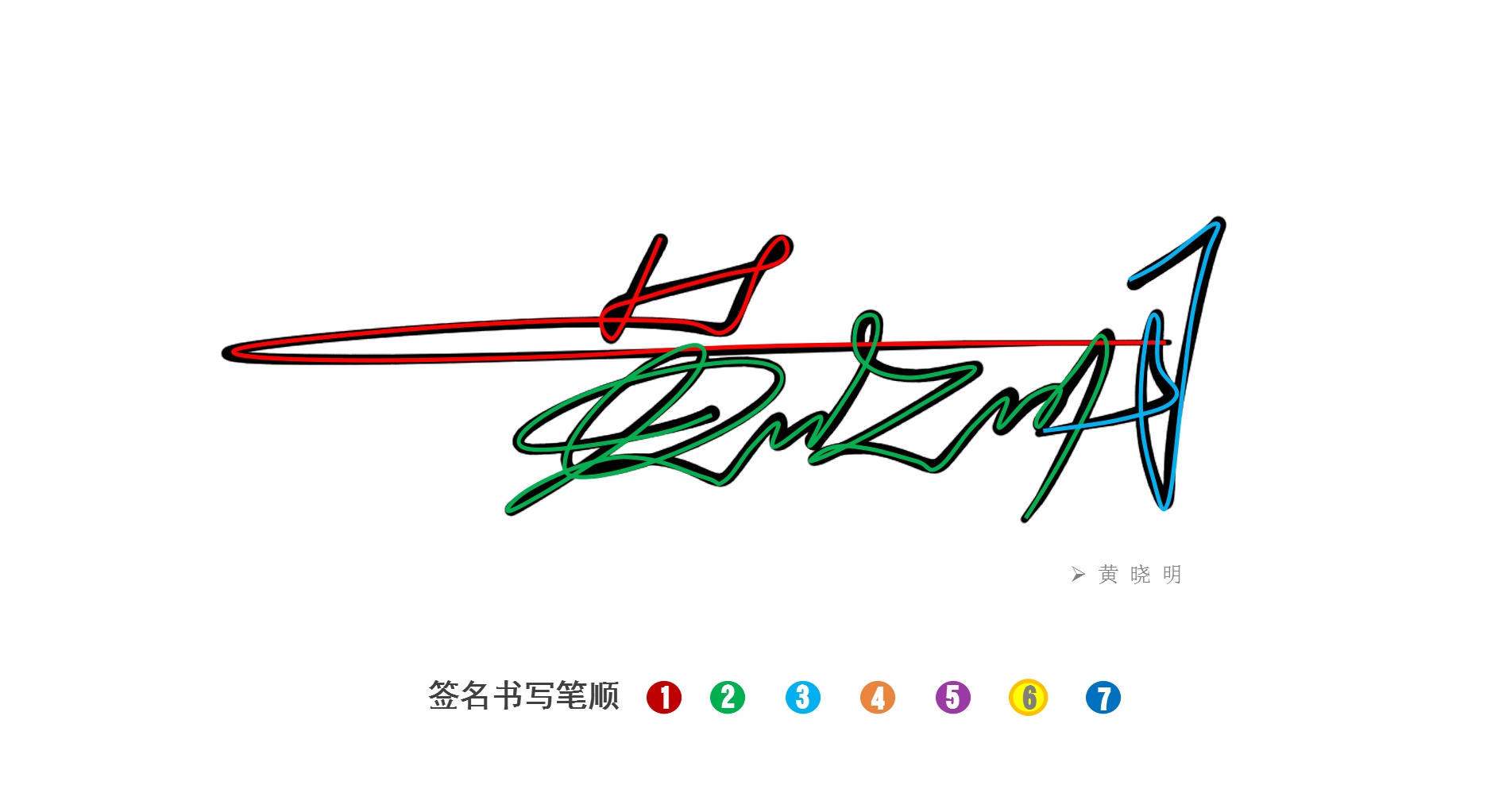王建国,王俊凯,张建军,刘志伟等几十个客户签名设计带笔顺说明丨签名设计师_Name