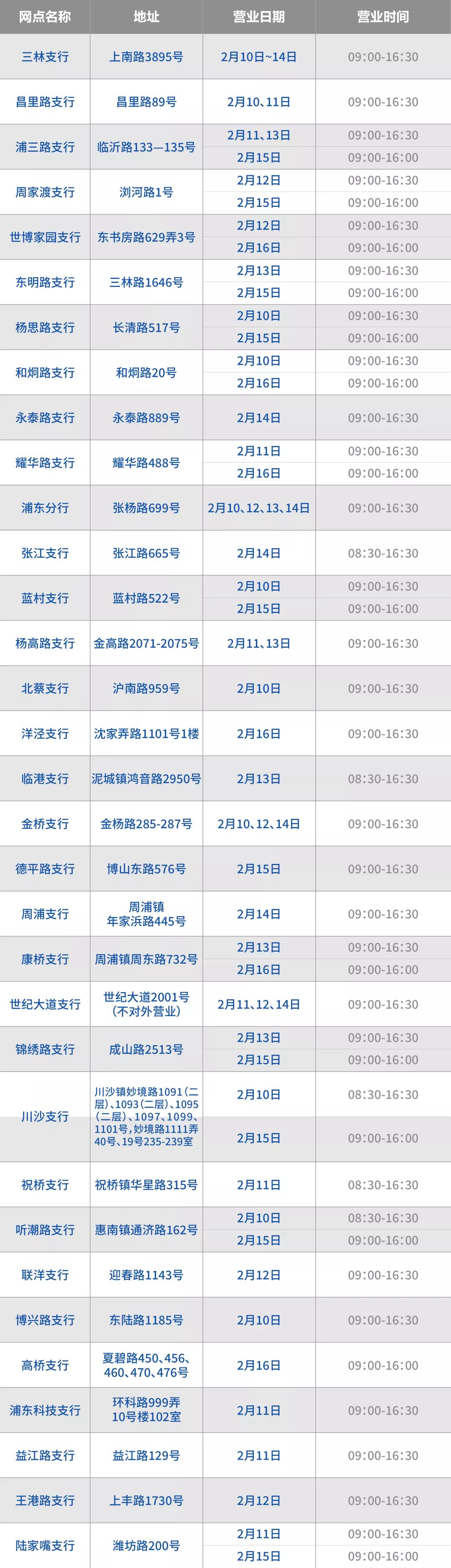 上海银行2月10日至2月16日网点营业时间公告
