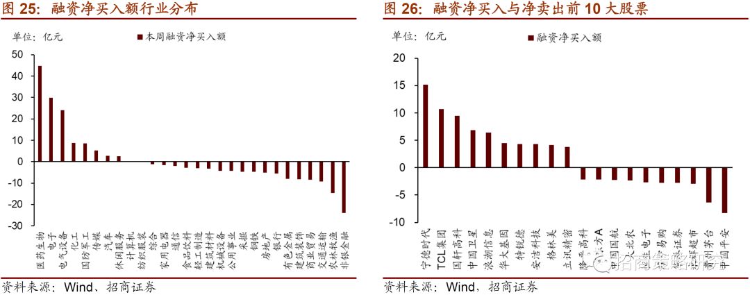 招商策略etf净申购规模扩张陆股通强势回流金融市场流动性与监管动态