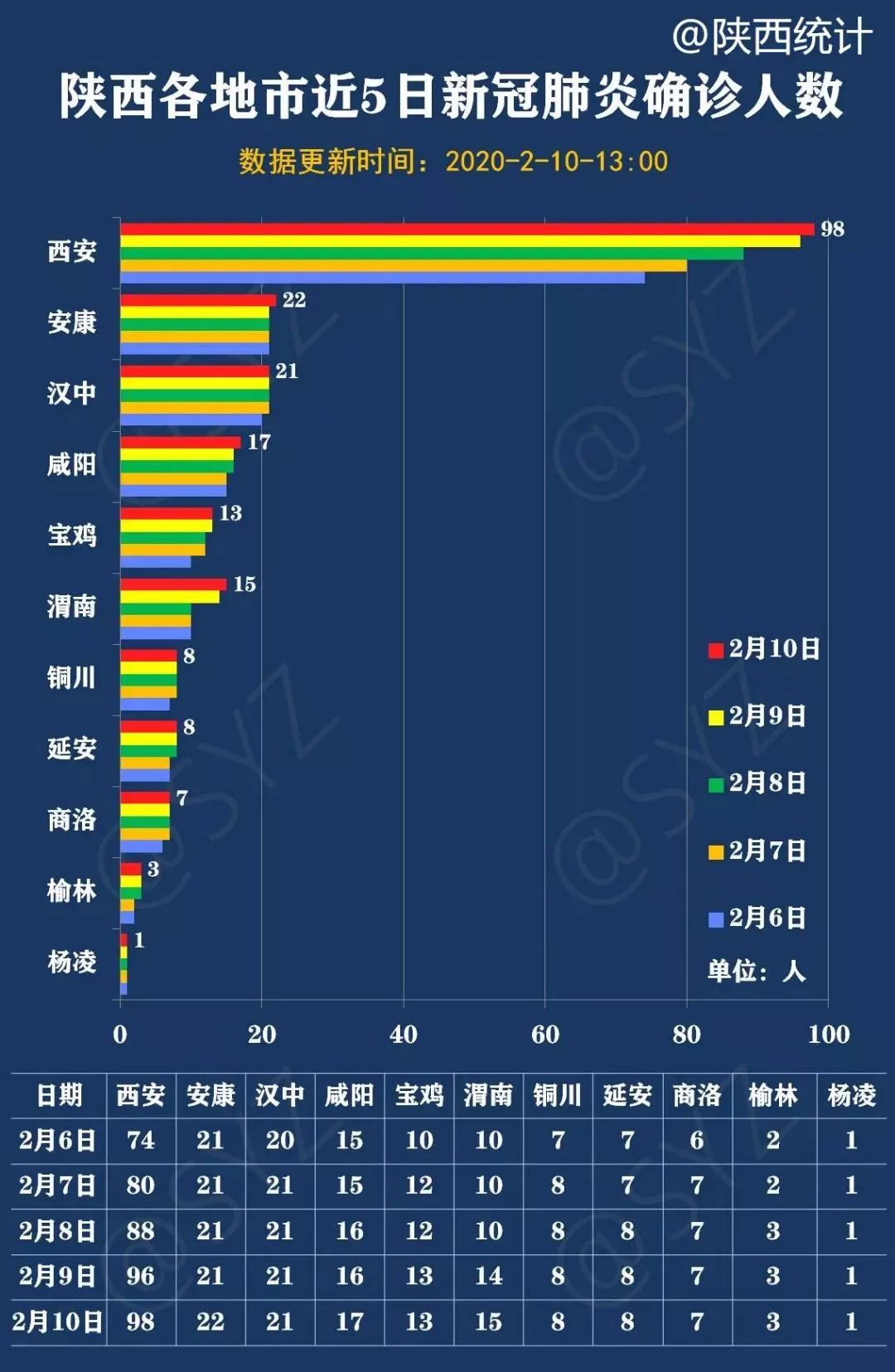 更新陕西最新疫情发展态势