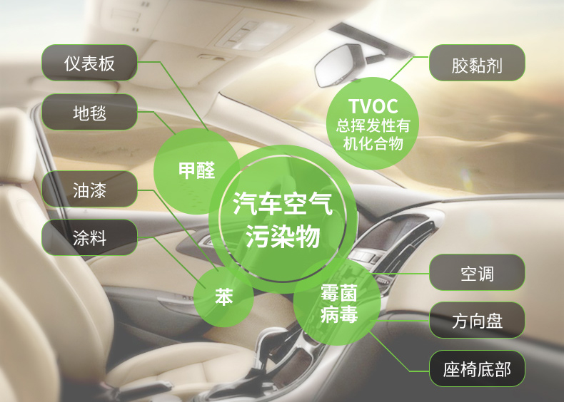 影响,车内消毒抗疫对广大车主尤其是经过疫情严重区域的车主刻不容缓!