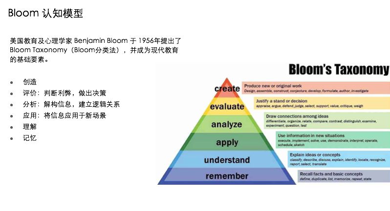 bloom认知模型,是由六个层级构成的金字塔结构:认知和知识,经验的区别