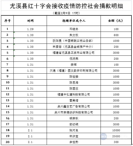 探寻便利三明租房新体验