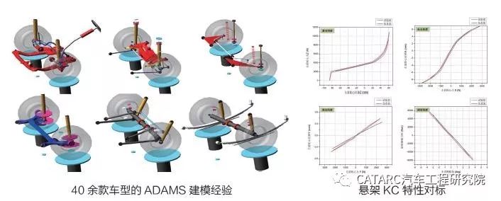 aeri 通過多年技術沉澱已形成完備的分析標準,具有豐富的多體動力學