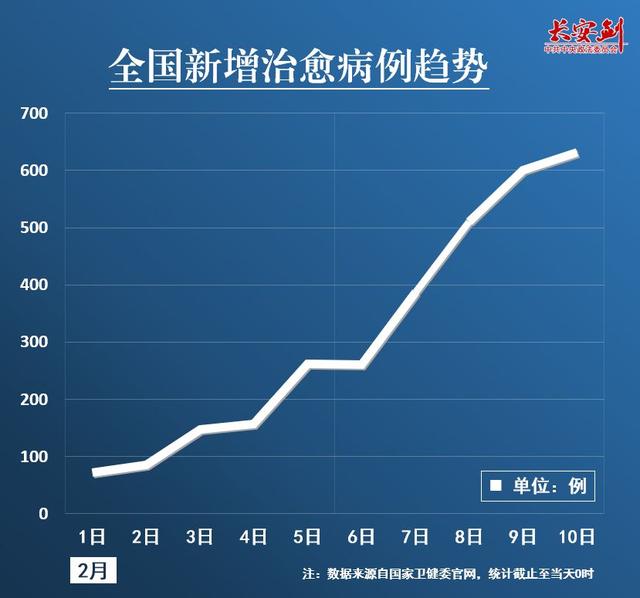 4条线看疫情走势