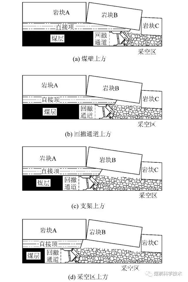 论文推荐杨仁树课题组提出大幅提高回撤通道围岩稳定性方案