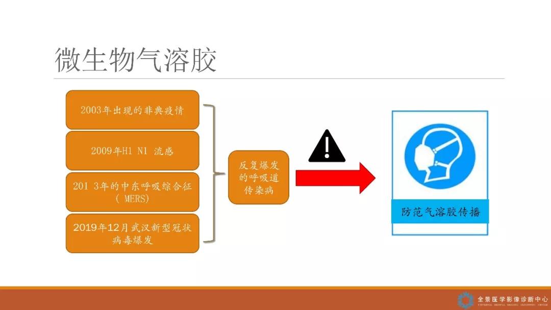 什么是气溶胶及如何预防科学解释秒懂