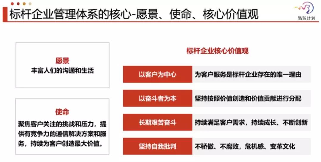 以客戶為中心:就是要持續地給客戶創造價值,助力客戶商業成功和戰略