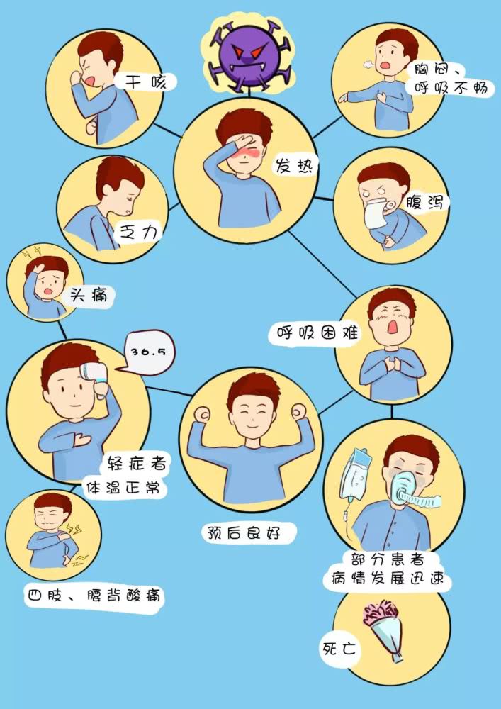 总是担心自己被感染防控新冠肺炎这些事你要知道