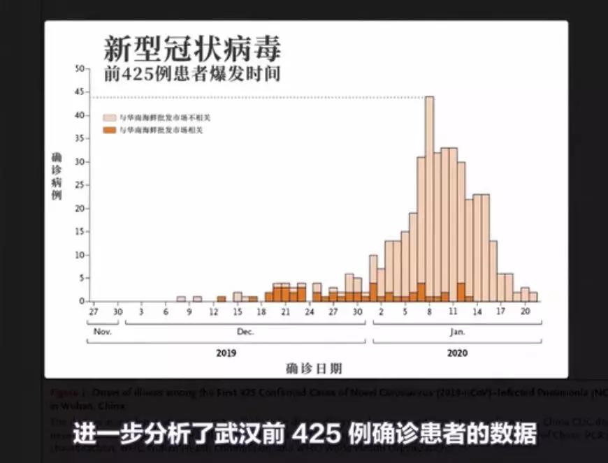 了关于新冠肺炎的一切:让我们知道它是如何发生,感染和传播的…