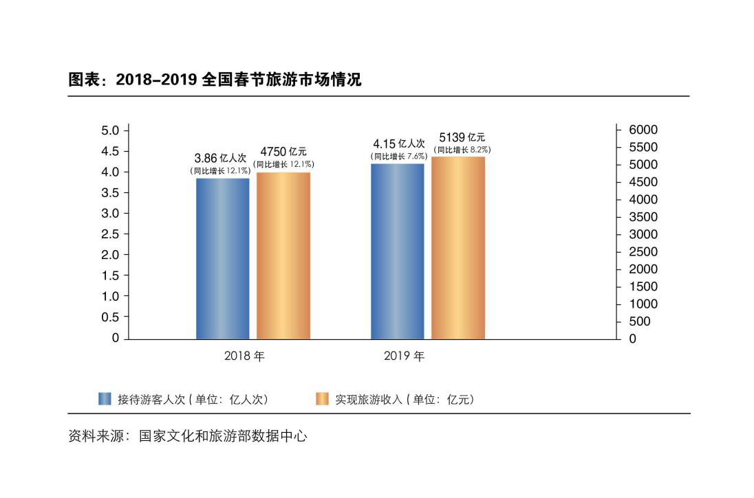 特稿疫情對地產酒店及旅遊業的影響分析與政策建議