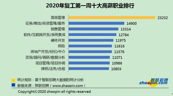 高校毕业生就业指导:照亮未来之路