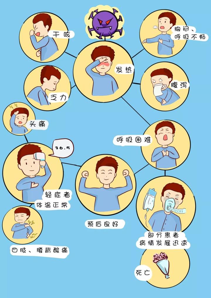 防控新冠肺炎,这些事你要知道!