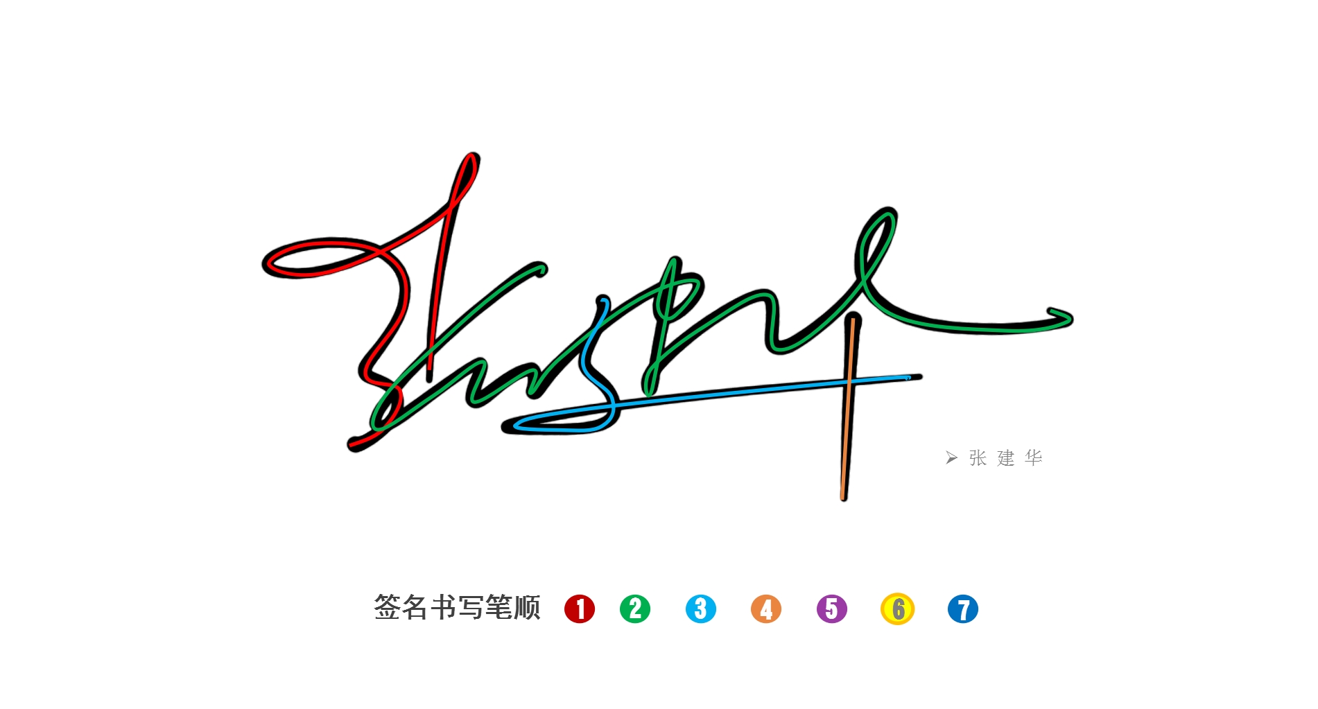 王建国,王俊凯,张建军,刘志伟等几十个客户签名设计带笔顺说明丨签名设计师_Name