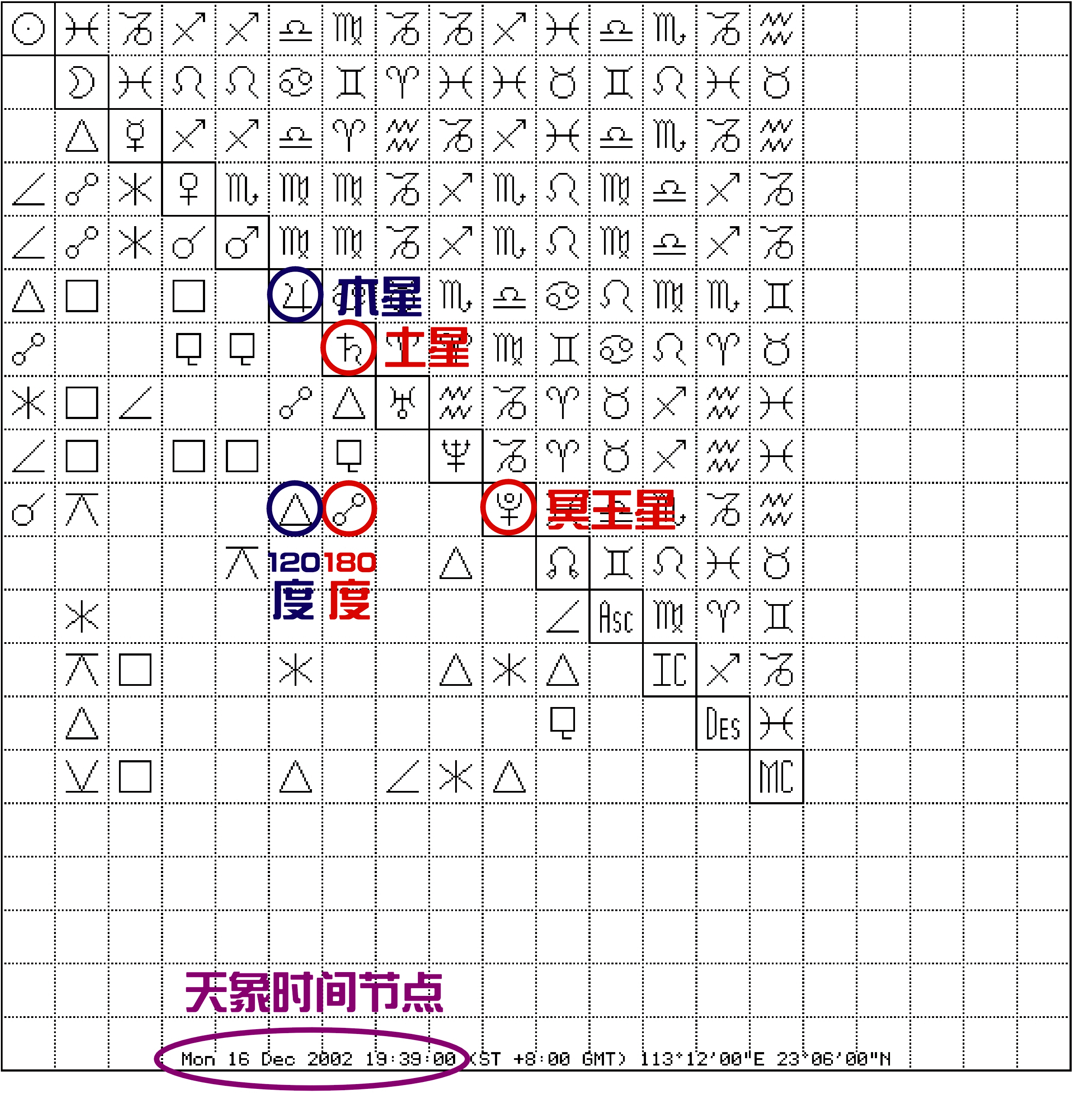 12星座吉星凶星对照表图片