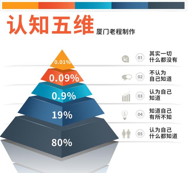 浅谈认知你可知认知有五个维度你在哪一维附提升方式六法