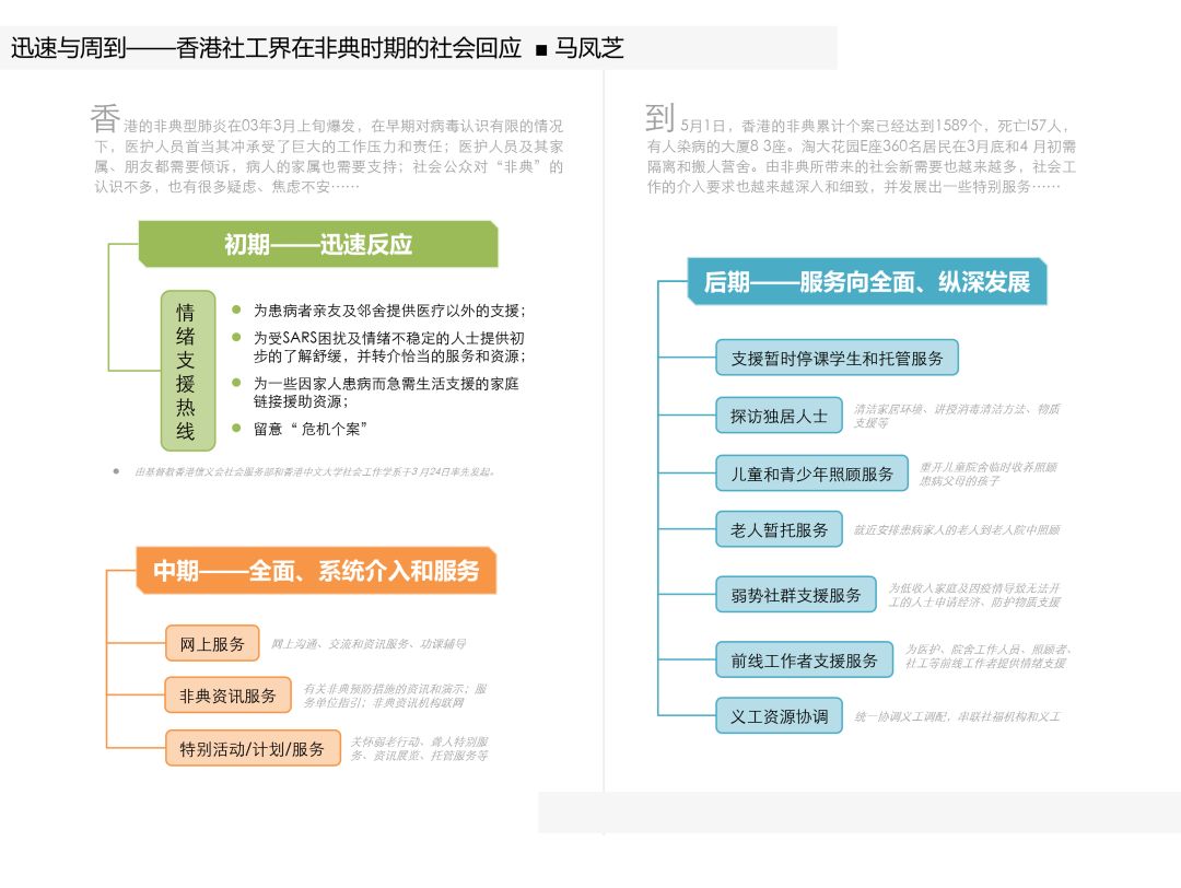 查看)97成都市疫情防控社會工作資源包(掃描以下二維碼查看)整理:趙