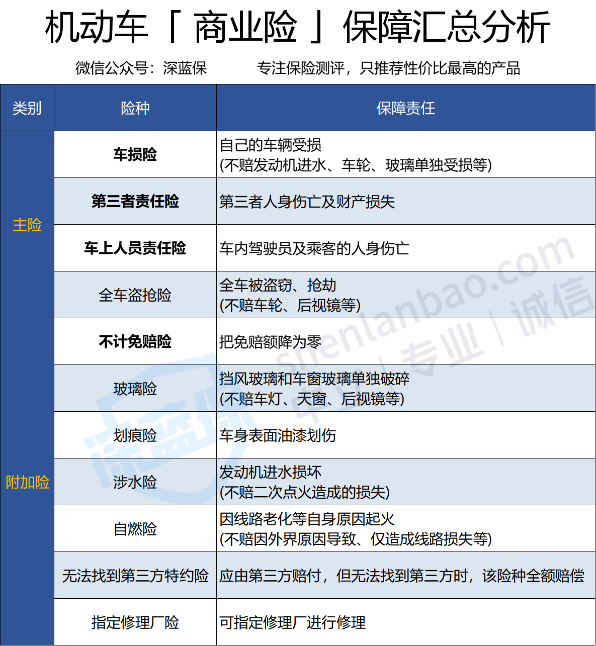 原創車損險有必要買嗎除交強險哪些車險必須買