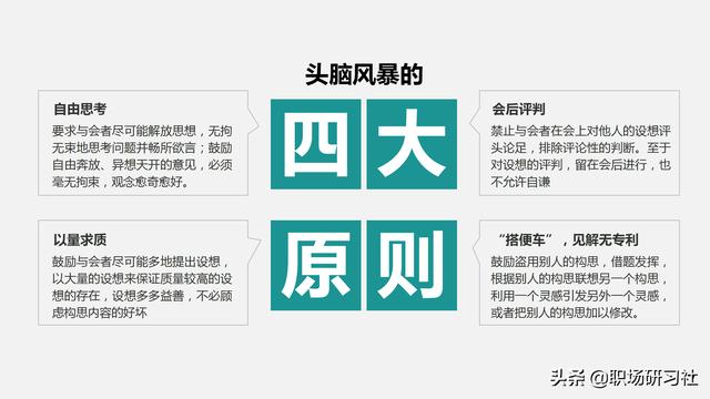 群体决策经典方法之头脑风暴法4大原则8大要求完整ppt