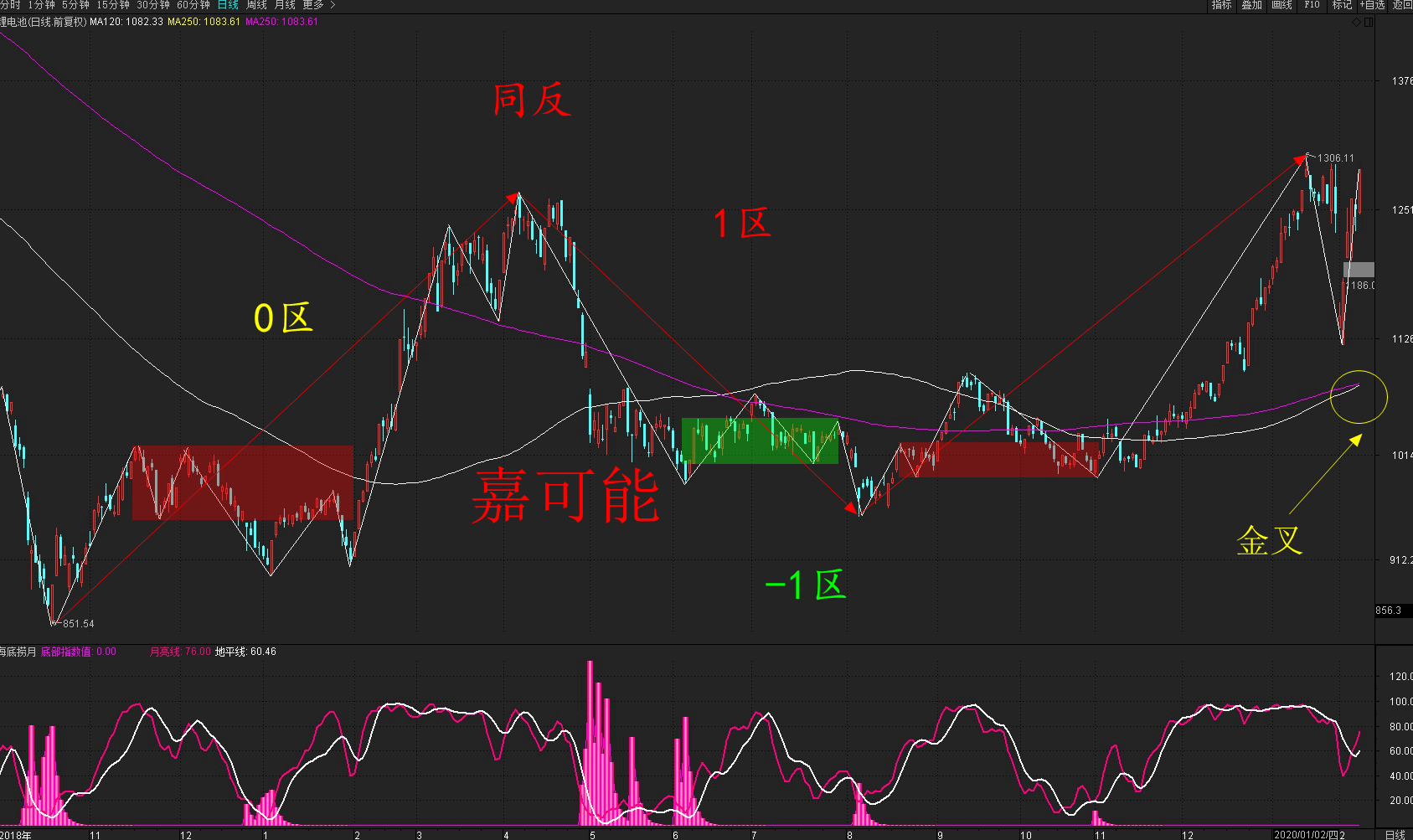 002460股票行情赣锋锂业股票行情