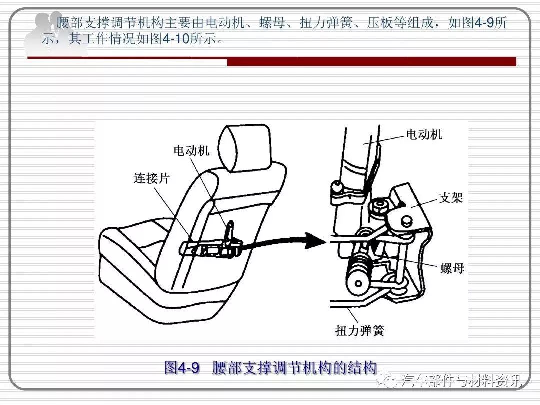 汽车座椅设计原理图片