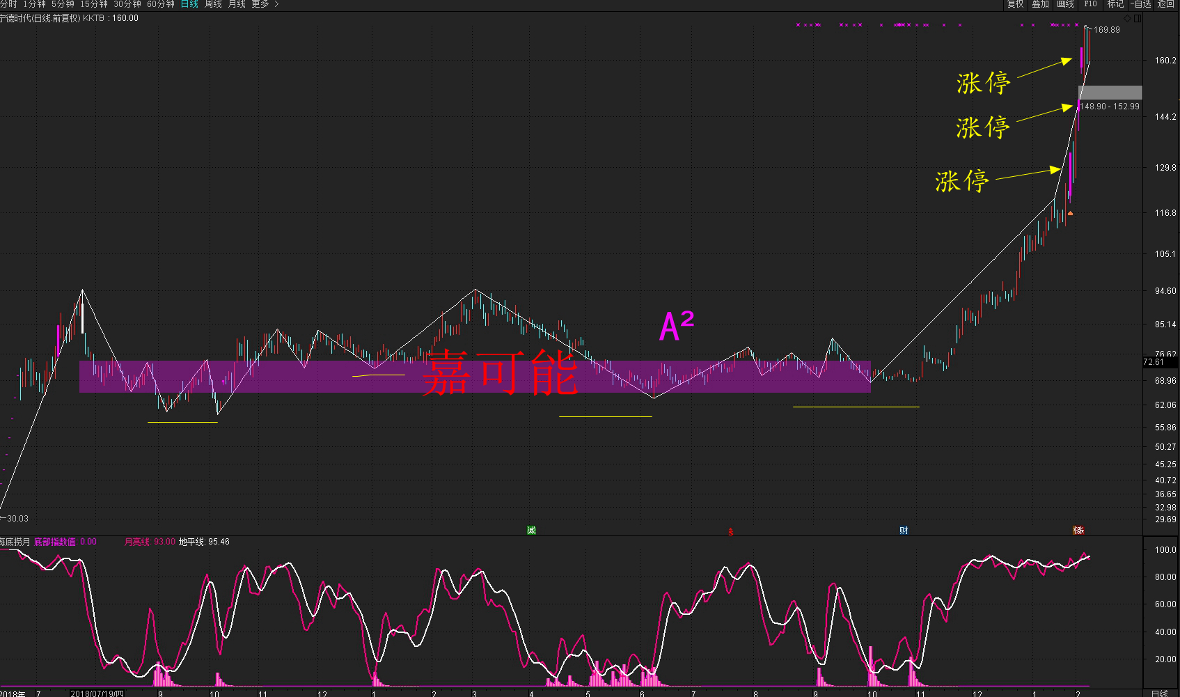 002460股票行情赣锋锂业股票行情