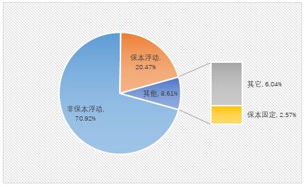 55% 位居排行榜首位_期限