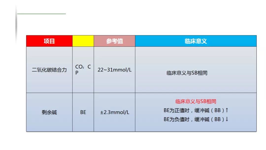 ppt動脈血氣分析採集方法及注意事項