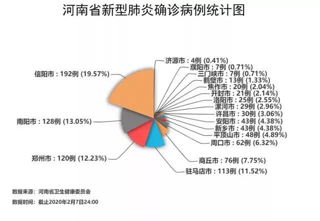 郑州市病例分布图图片