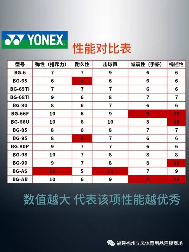 yonex性能图2020图片